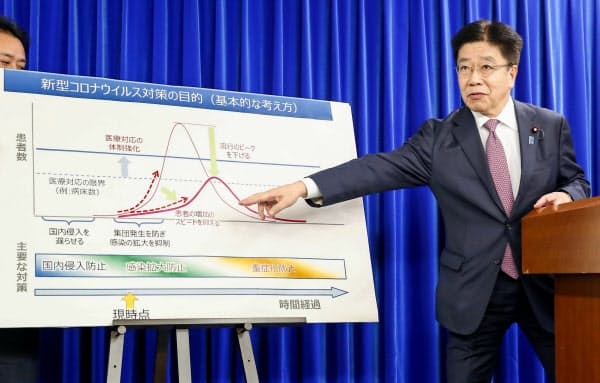 新型コロナウイルス　日本　ピーク　いつ　どこまで　現在の感染者数