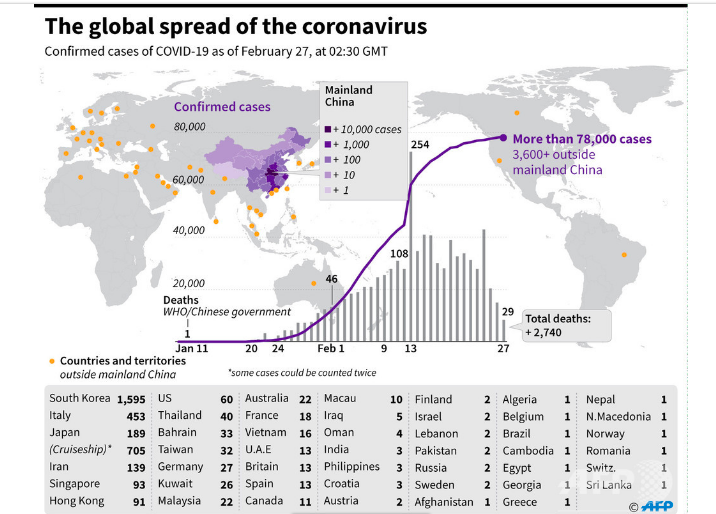 コロナウイルス　感染者数　国別　グラフ　世界分布　推移　ランキング