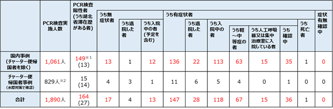 コロナウイルス　感染者数　最新予想　日本　都道府県別　マップ　分布図