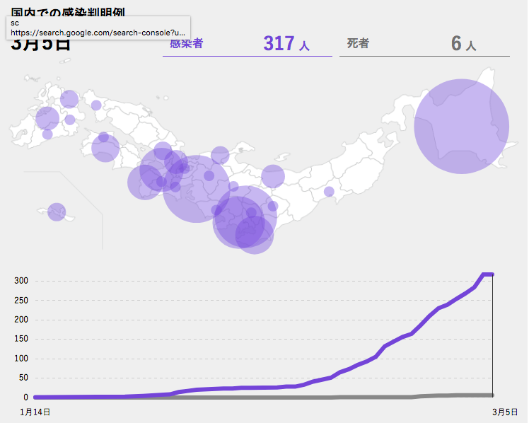 新型コロナウイルス感染症　神奈川　現在　日本人感染者数　感染経路