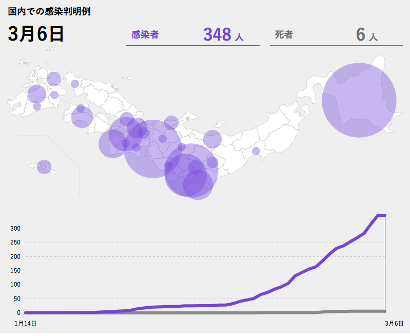 コロナウイルス　日本人感染者数　死者数　地域一覧　分布　最新予想